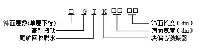 高頻篩、高頻振動篩